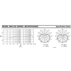 Конферентен микрофон с гъвкава стойка SHURE MX418D/C гъша шия – професионален музикален продукт с високо качество за сцена, студио и репетиции